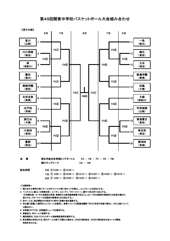 第４９回関東中学バスケットボール大会男子組み合わせ